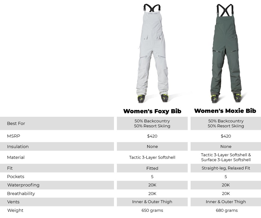 Flylow Foxy and Moxie comparison Chart