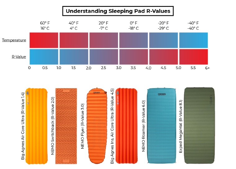 r value mattress pad