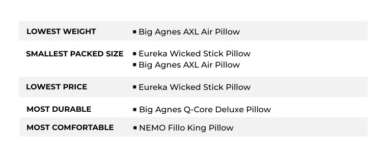 Category winners for the camping pillows in the review